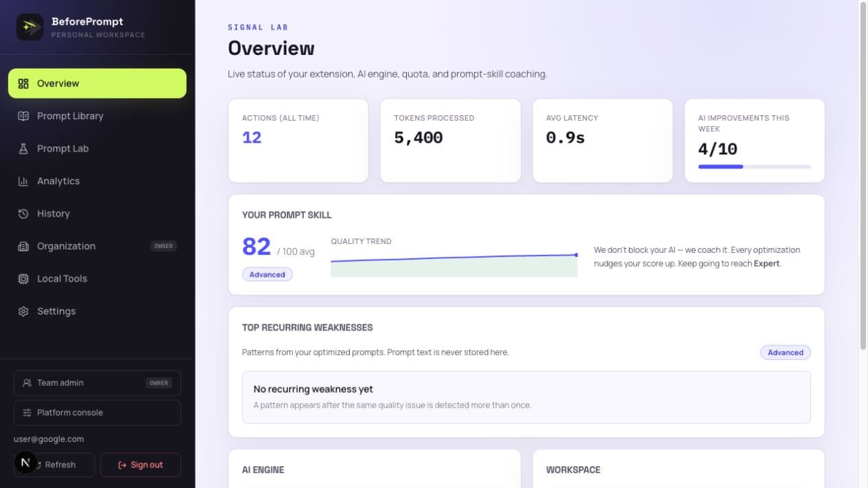 BeforePrompt dashboard showing prompt quality score, usage, and AI engine status